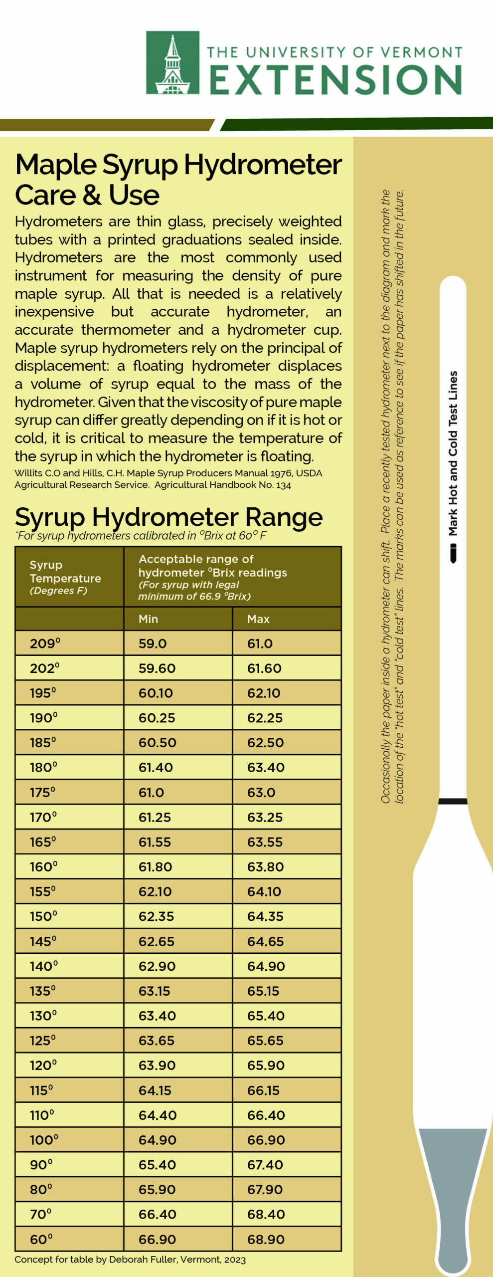 Temperature Compensation Chart for Maple Syrup Hydrometers Maple Research