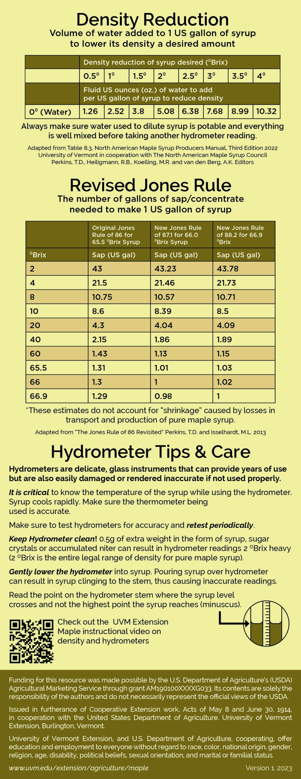 Temperature Compensation Chart for Maple Syrup Hydrometers Maple Research